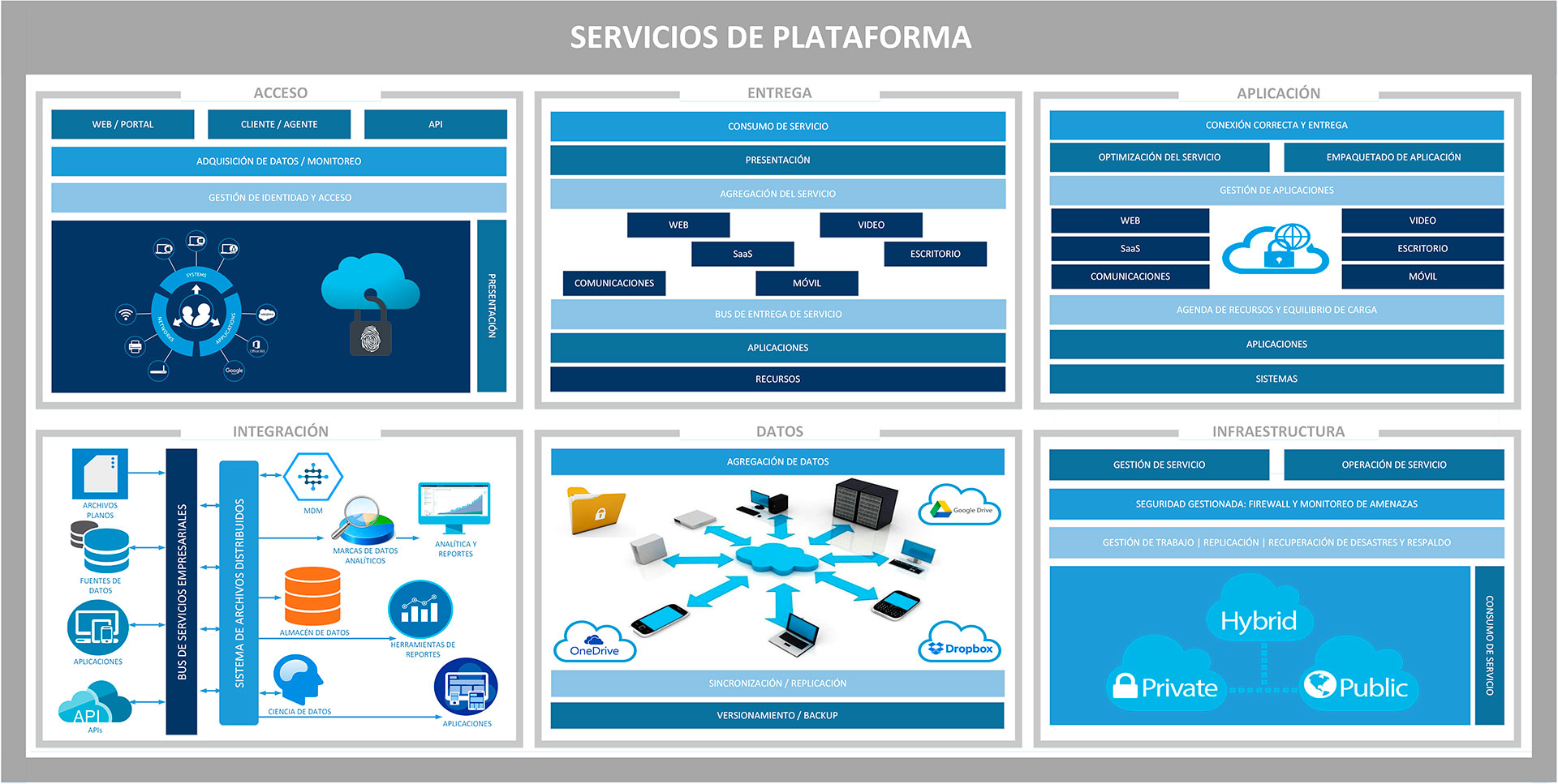 servicios_plataforma